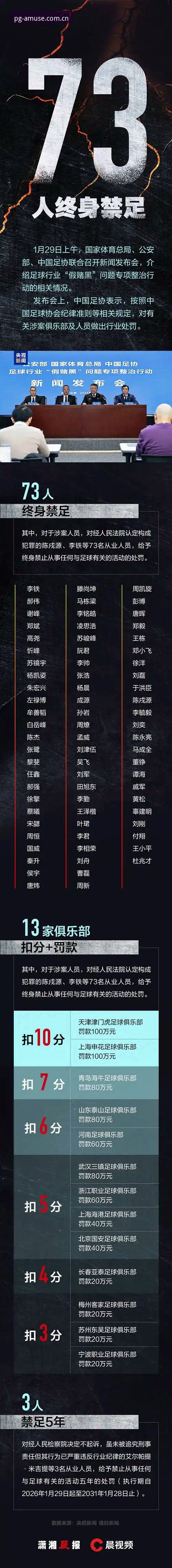 PG版本更新 足协禁足名单深度解读:如何在PG电子平台掌握最新动态