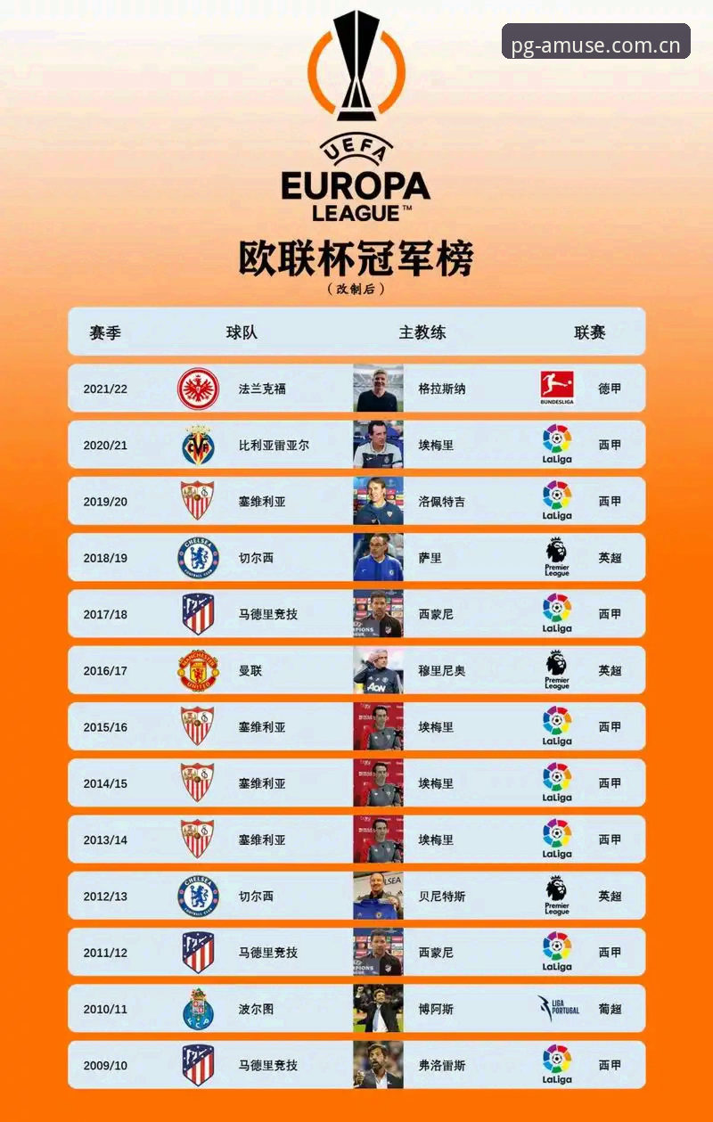 你还在问PG官方网站安全吗？看完埃梅里5夺欧联杯的纪录就懂了
